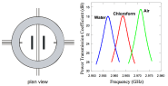microwave solvent analysis phase sep1